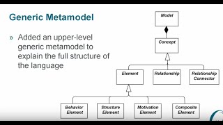 Introduction to ArchiMate 30 Part 2 Generic Metamodel [upl. by Ecerahc]