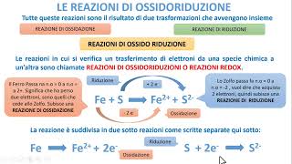 COSA SONO LE REAZIONI REDOX [upl. by Ahser]