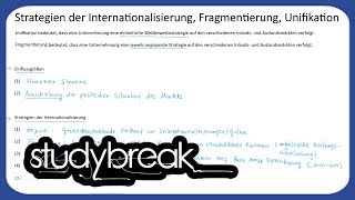 Strategien der Internationalisierung Fragmentierung Unifikation  Unternehmensführung [upl. by Gianina]