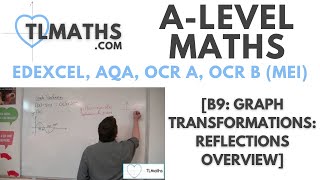 ALevel Maths B910 Graph Transformations Reflections Overview [upl. by Sidwohl]