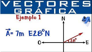 Representación gráfica de Vectores  Puntos cardinales  Ejemplo 1 [upl. by Thornburg]