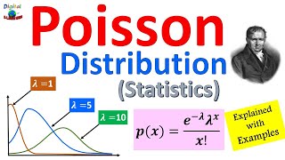 Poisson Distribution in Statistics   Introduction to the Poisson Distribution with solved Examples [upl. by Darby]