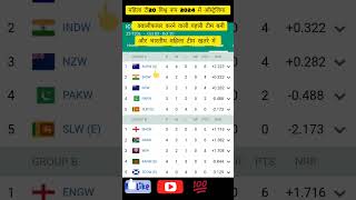 Points table for mahila t20 international 2024viratdhoni dhonikohli indiancricketer ipl [upl. by Jaf]