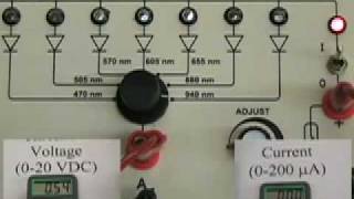 Planck Constant [upl. by Gabi]