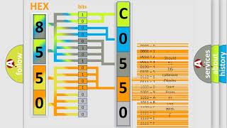 DTC Hummer C0550 Short Explanation [upl. by Idola172]