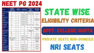 NEET PG 2024  State Wise Eligibility Criteria for Government Private amp NRI Seats [upl. by Zetniuq147]