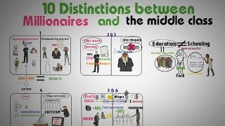 3  10 DISTINCTIONS BETWEEN MILLIONAIRES AND THE MIDDLE CLASS PEOPLE  PART 1 [upl. by Airdnoed]