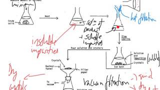 A Level Chemistry  recrystallisation [upl. by Arbmat575]