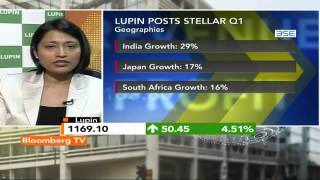 Earnings Edge Confident Of Sustaining EBITDA Lupin [upl. by Jelena]