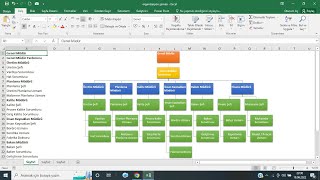 ORGANİZASYON ŞEMASI HAZIRLIYORUM [upl. by Morganstein]