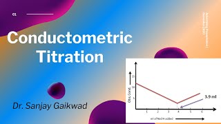 Animated Conductometric titration  Dr Sanjay Gaikwad [upl. by Llewej169]