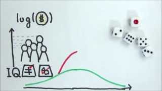 Normal distributions probability density function derived in 5min [upl. by Lahcim]