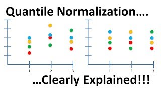 Quantile Normalization Clearly Explained [upl. by Faubion569]