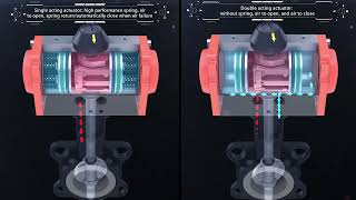 Working principle of pneumatic valve [upl. by Wilscam]