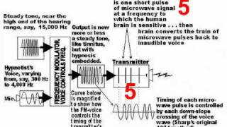 Silent Sound Mind Control Explained [upl. by Ybhsa675]