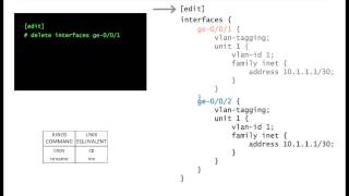 INTRODUCTION TO JUNOS  Tutorial  set delete rename replace insert  vDay One  Video 3 [upl. by Ferrand80]