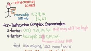 Anti coagulation 04 Reversing Coumadin 2 [upl. by Alston]