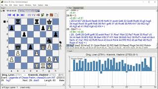 Ding Liren  Kramnik Vladimir Legends of Chess Prelim Round 54 [upl. by Harbert807]