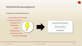 Schnittstellenmanagement in Projekten  👨🏼‍🎓 EINFACH ERKLÄRT 👩🏼‍🎓 [upl. by Mauralia]