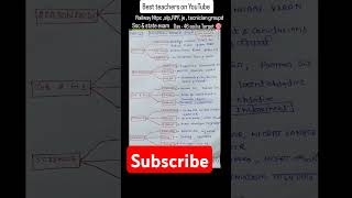 Best teachers on YouTube gk generalsciencemcqforssccgl2023 shorts ytshorts love motivation [upl. by Ettenel]