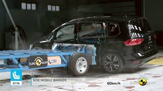 Euro NCAP Crash amp Safety Tests of VW Touran 2022 [upl. by Barbabra634]