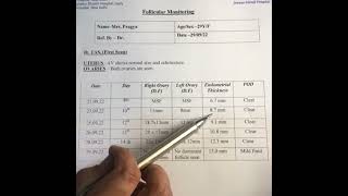 Follicular monitoring report kaise padhe Drhome [upl. by Idaf]