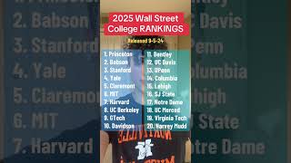 WSJ COLLEGE RANKINGS [upl. by Nyrhtak682]