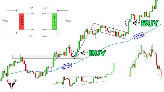 The Only Technical Analysis Video You Will Ever Need Full Course Beginner To Advanced [upl. by Anawk]