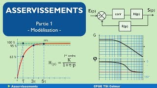 S02 E07 part 1 asservissements modélisation [upl. by Birck]