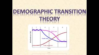 DEMOGRAPHIC TRANSITION THEORY  GEOGRAPHY OPTIONAL [upl. by Cohla835]