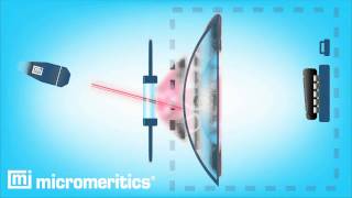 Laser light scattering animation [upl. by Maloney]