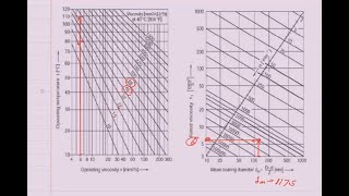 Tribology Section 2  Lubrication of Rolling Element bearing Part 2 AElghoul [upl. by Mialliw]