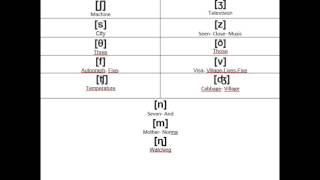 Nasal Fricative Affricative sounds [upl. by Sgninnej]