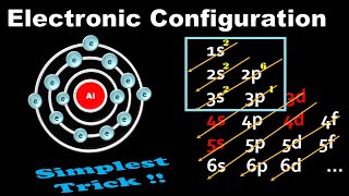 Electronic configuration for Aluminium Al  spdf Trick  Chemistry  Atomic Number 13 [upl. by Lladnek742]