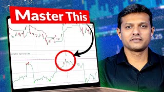 A MustKnow Indicator for Overbought amp Oversold Markets  Disparity Index [upl. by Ttnerb]