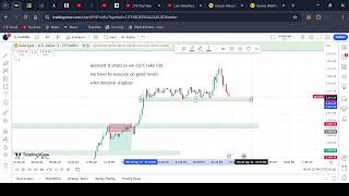 5th Sep NFP news  XAUUSD Trading  Risk Management  Psychology [upl. by Fernandes147]