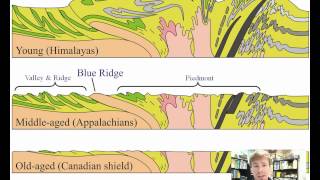 The Alleghanian Orogeny [upl. by Chantalle]