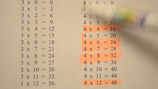 The Fastest Way to Learn Multiplication Facts [upl. by Tuddor]