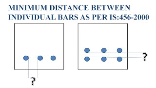 MINIMUM DISTANCE BETWEEN INDIVIDUAL BARS AS PER IS4562000 [upl. by Story379]