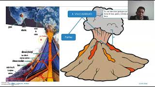 Geodinámica Interna y externa [upl. by Wagstaff]