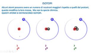 ISOTOPI E IONI [upl. by Berthoud]