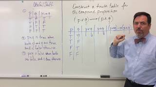 Truth Table with Two Propositions Example 1 [upl. by Garmaise264]