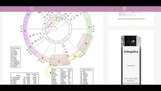 Chart Houses Understanding House CuspsIntercepted Signs [upl. by Mechling]