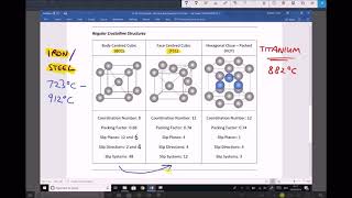 Allotropes of Titanium Iron and Steel and their Properties [upl. by Ximenez168]