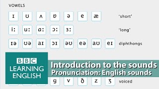 👄 Improve your pronunciation with BBC Learning English  Introduction [upl. by Clynes654]