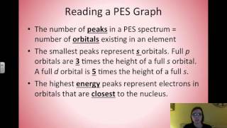 Photoelectron Spectroscopy [upl. by Niffirg]