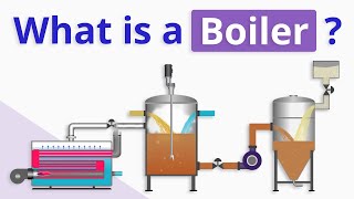 What is a Boiler and How does It Work [upl. by Norbert]