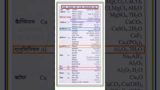 Elements ores amp their chemical formulas  तत्व अयस्क और उसके रासायनिक सूत्र science gk [upl. by Greabe]