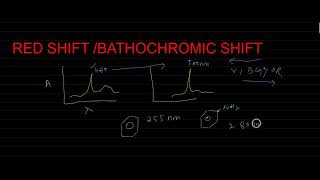 RED SHIFT or BATHOCHROMIC SHIFT [upl. by Willie]