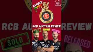 RCBIPL24 Auction Review rcb ipl fyp shorts india bangalore viratkholi fafduplessis maxwell [upl. by Anuahs884]